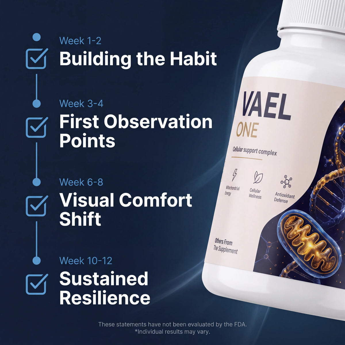 What to watch for: weeks 1-2 building the habit through weeks 10-12 sustained resilience
